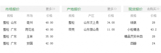 芡实的价格：根据货品、新鲜程度不同，价格差异很大