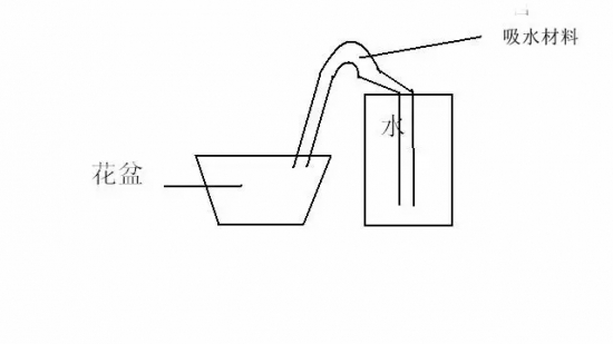 长期外出家中无人浇花如何办？