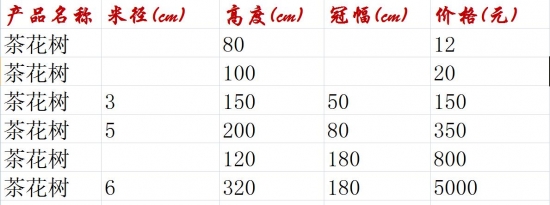 茶花树的价格：茶花树的价格情况及相关知识的介绍